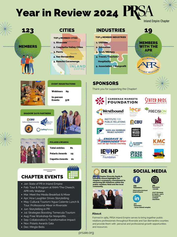2024 year in review infographic for PRSA-IE Chapter